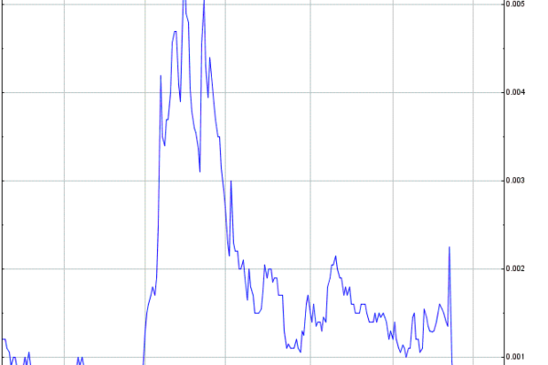 The Potential: 7 Ways Gegi Stock Can Transform Your Portfolio